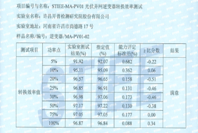 STIEE-MA-PV01光伏并网逆变器转换效率测试