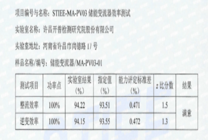STIEE-MA-PV03储能变流器效率测试